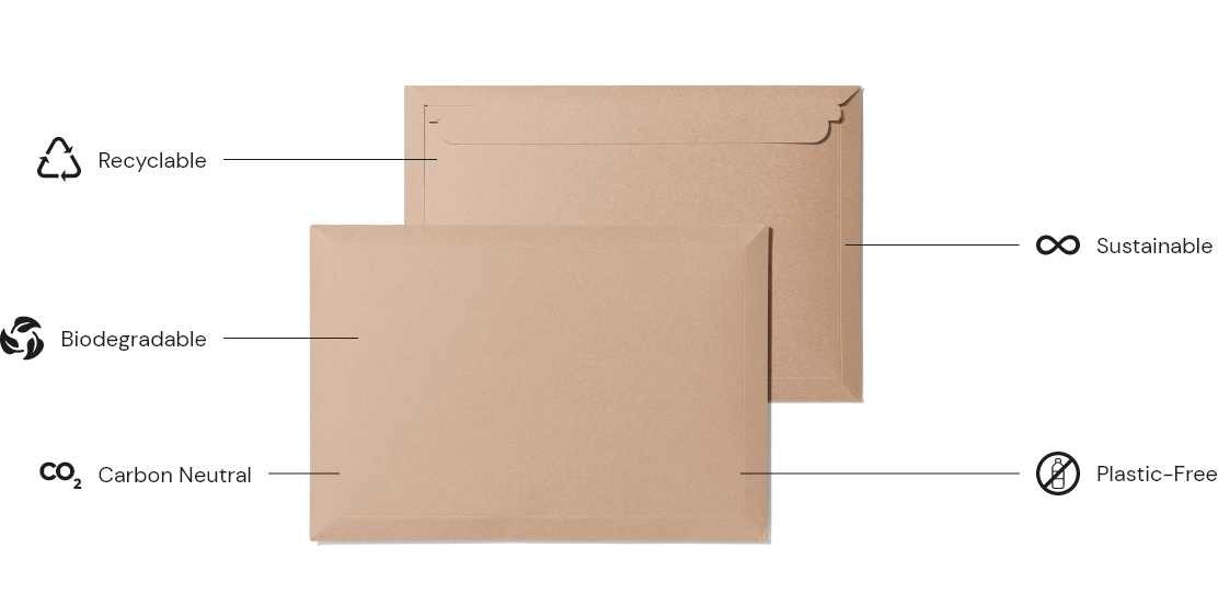 Why Choose Custom Cardboard Envelopes