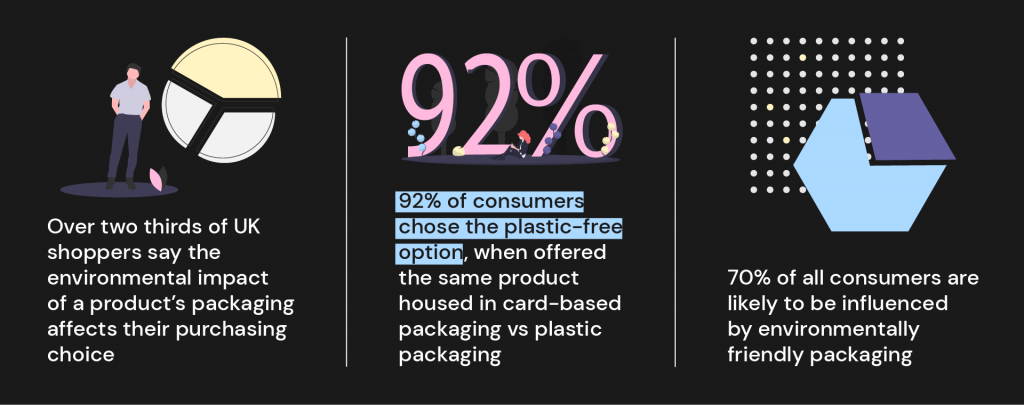Consumer Sentiment
