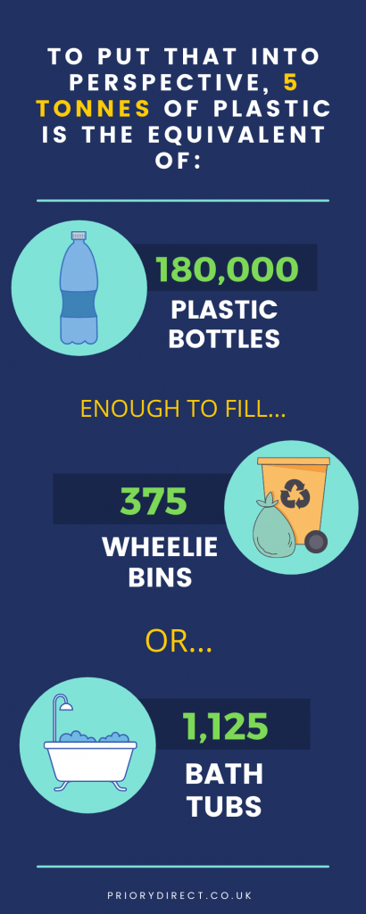 Plastic clearance wrap uk